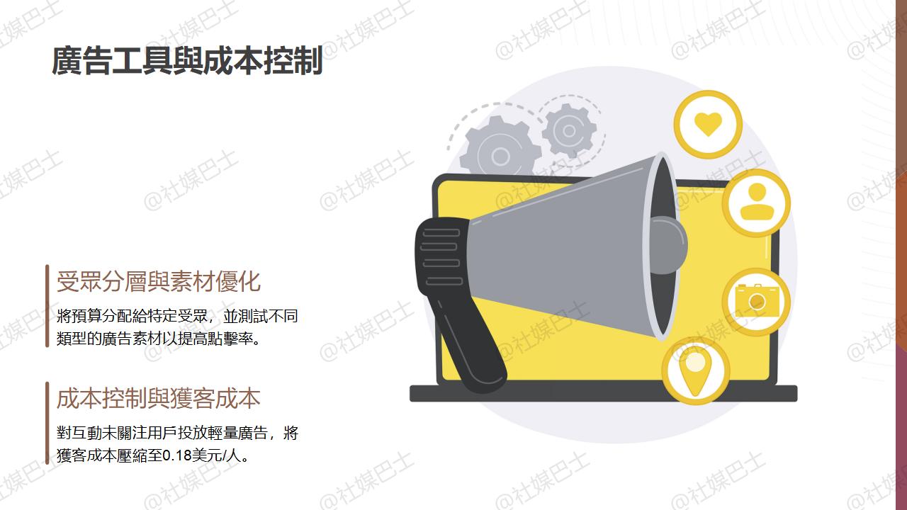 twitter廣告工具優化